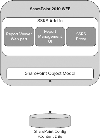 Figure 13-60