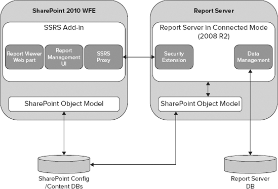 Figure 13-61