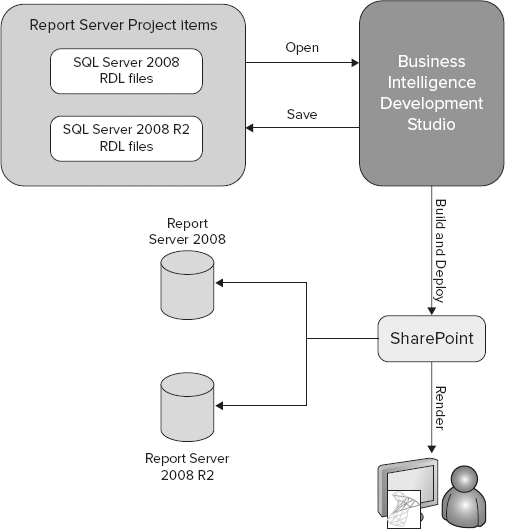 Figure 13-65