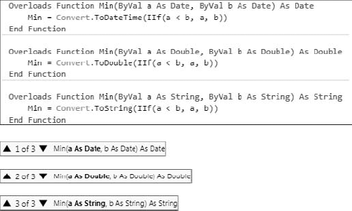 (Top) The implementation of three overloaded forms of a function. (Bottom) The three overloaded forms of the Min() function in the IntelliSense list.