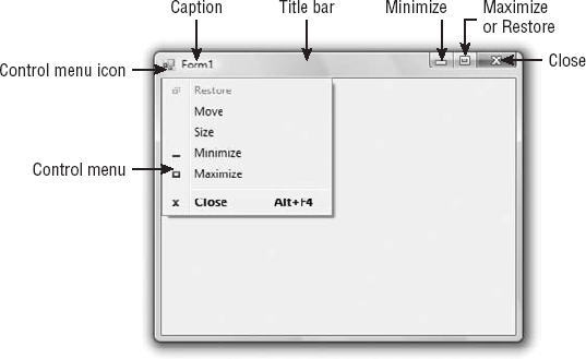 The elements of the form