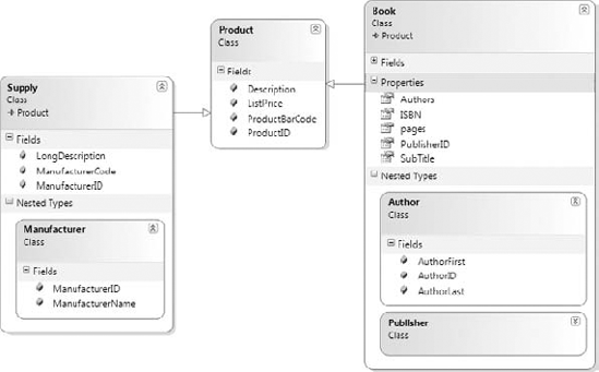 Viewing a hierarchy of classes with the Class Diagram Designer