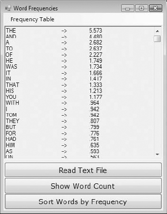 The WordFrequencies project demonstrates how to use the HashTable collection.