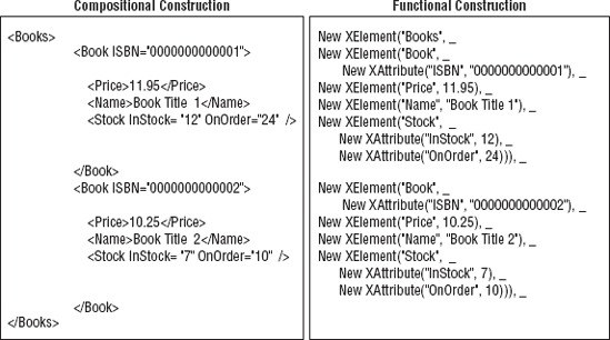 The two methods for creating XML segments in Visual Studio