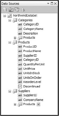 The Northwind DataSet created by the Data Source Configuration Wizard