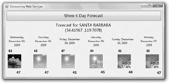 A Windows application that displays a weather forecast based on data it retrieves from a remote server