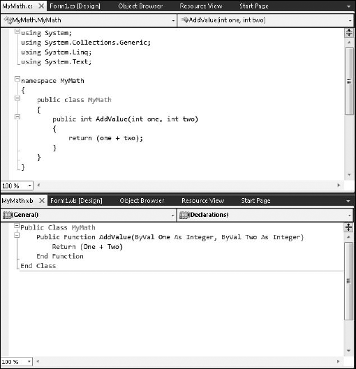 The coding styles in Visual Basic and C# are similar, but their syntax differs slightly.