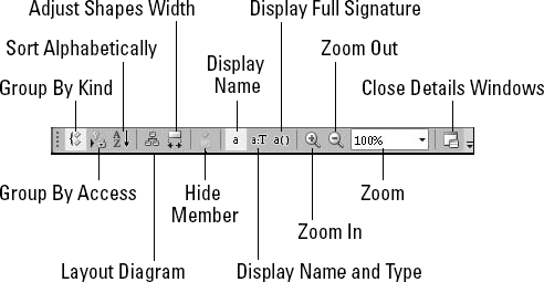 Use the Class Designer toolbar to control the diagram's layout.