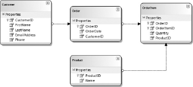 Figure 28-19