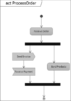 Figure 54-4