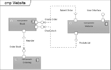 Figure 54-8