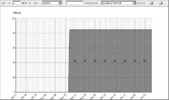 Figure 57-28