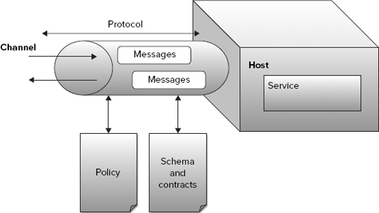 FIGURE 1-1