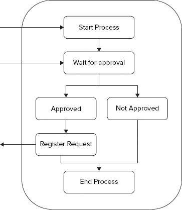 FIGURE 1-3