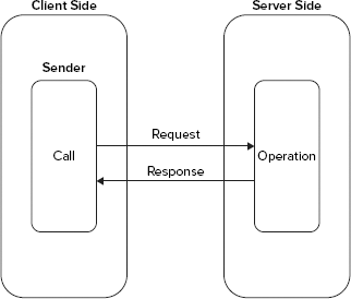 FIGURE 1-5