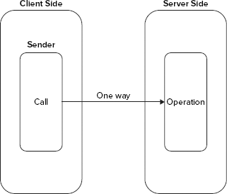 FIGURE 1-6