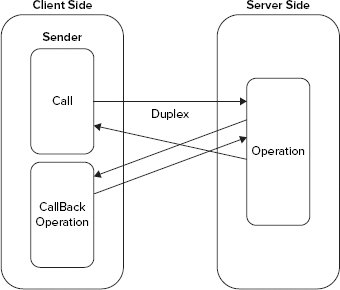 FIGURE 1-7