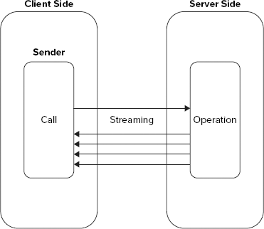 FIGURE 1-8