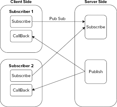 FIGURE 1-9