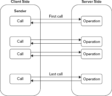 FIGURE 1-10