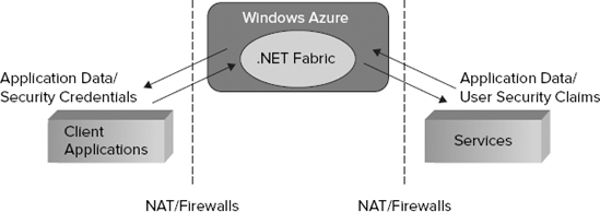 FIGURE 10-1