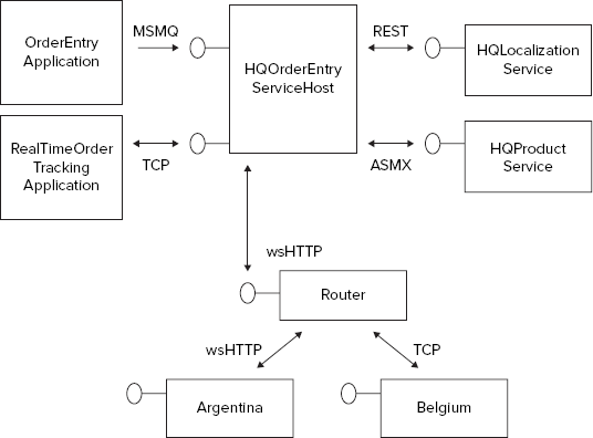 FIGURE 12-1