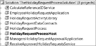 The HolidayRequestProcessSolution