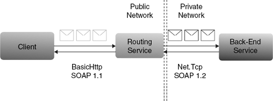 FIGURE 14-16