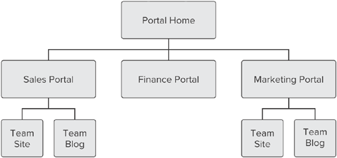 FIGURE 1-3