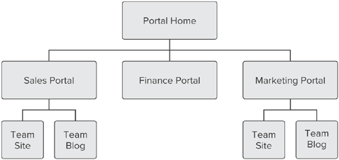 FIGURE 6-2