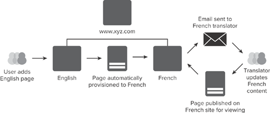 FIGURE 13-6