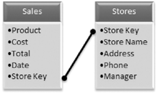 FIGURE 15-16