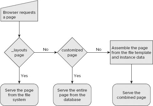 Figure 3-2