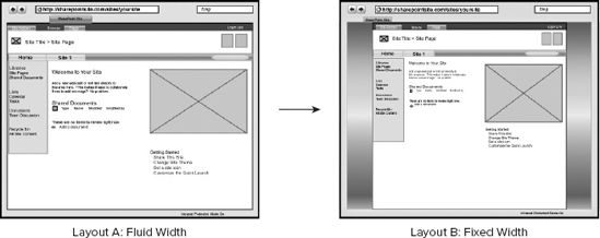 Figure 3-22