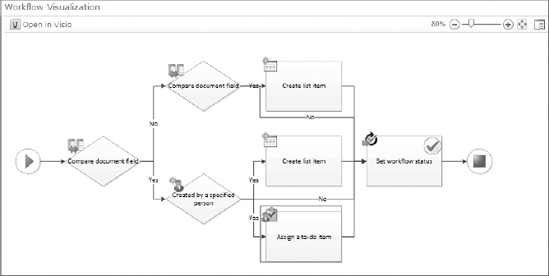 Figure 12-9