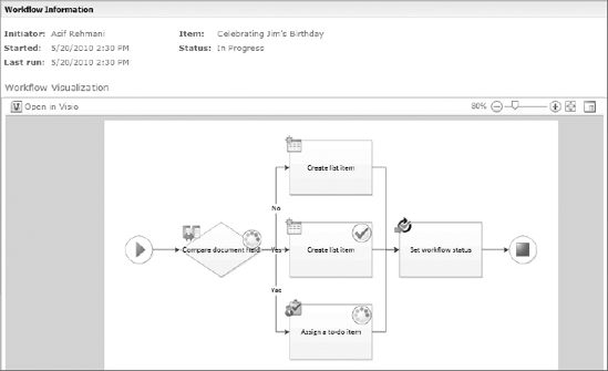 Figure 12-10