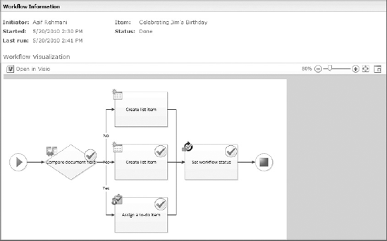 Figure 12-12