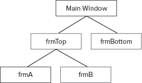 Figure 12-3