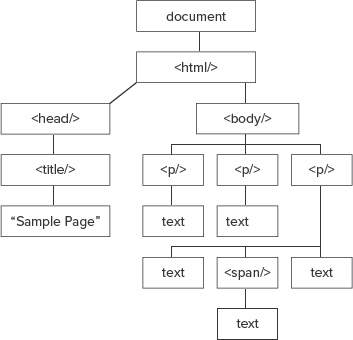 Figure 13-2