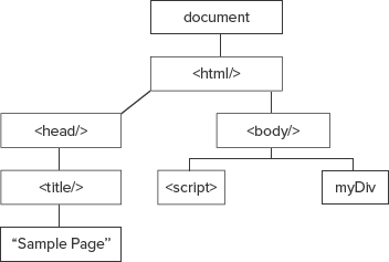 Figure 14-2