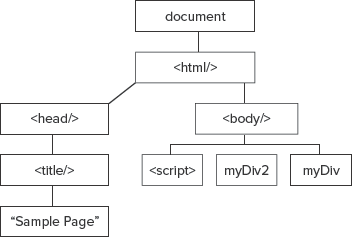 Figure 14-3