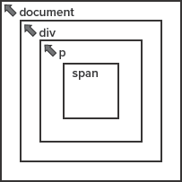 Figure 19-3