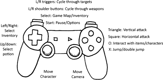 TEN-PAGER OUTLINE