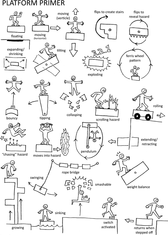 THE NUTS AND BOLTS OF MECHANICS