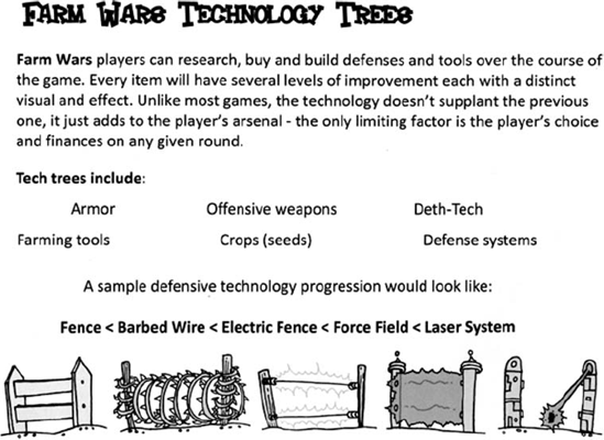 Slide 6: Gameplay Summary