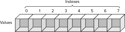 FIGURE 16-1