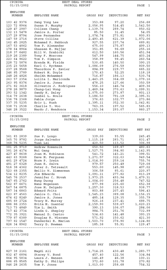 Report produced from program CPCH08A.