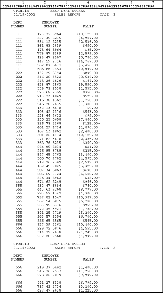 Sales report from program CPCH11A using the logical file EMPPAYL11B.