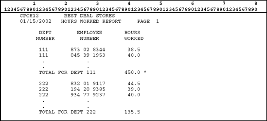 Example of a report containing detail and summary information.