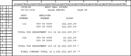 Printer spacing chart for an enhanced control break report program.